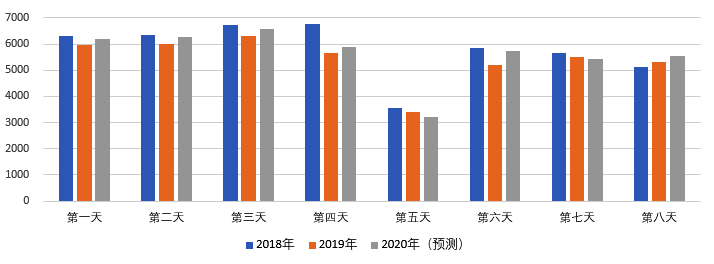 2020年國慶、中秋雙節(jié)甘肅省公路出行指南