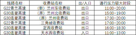 2020年國慶、中秋雙節(jié)甘肅省公路出行指南