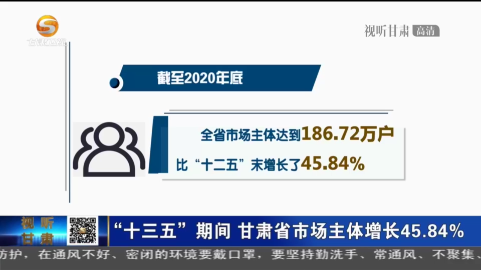 “十三五”期間 甘肅省市場(chǎng)主體增長45.84%