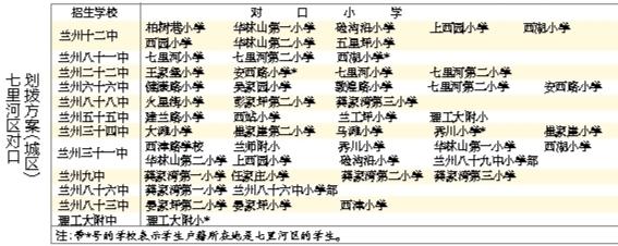 蘭州城市四區(qū)“小升初”對(duì)口劃撥方案出爐 快看！你的孩子上哪所初中