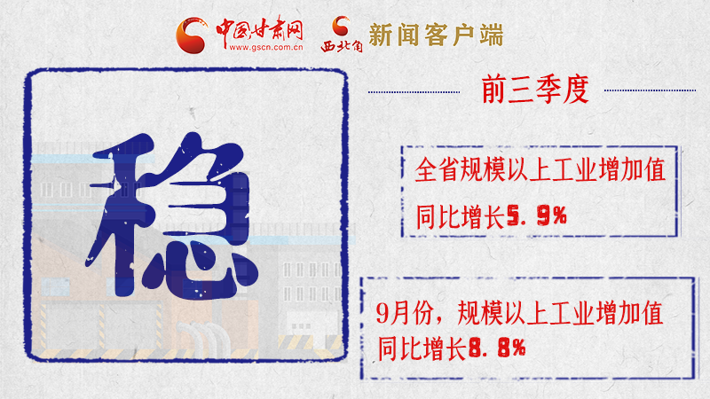 海報|亮點滿滿！帶你“解讀”甘肅前三季度經(jīng)濟數(shù)據(jù)