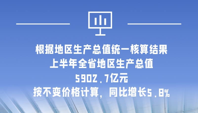 海報|5902.7億元！上半年甘肅經(jīng)濟運行總體平穩(wěn)